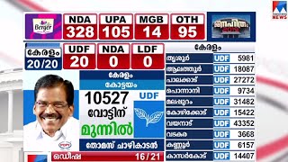 കോഴിക്കോട് ഭൂരിപക്ഷം  വർധിപ്പിച്ച് എം കെ രാഘവൻ |Kozhikode-election results