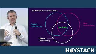 Balancing the Dimensions of User Intent by Trey Grainger