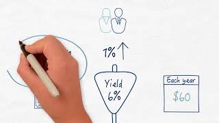 Back to basics: Understanding yield and the effects of rising rates