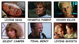 Every Horror Movie Plot Twist You Never Saw Coming Explained in 15 Minutes