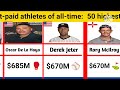 50 highest-paid athletes of all-time