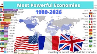 Most Powerful Economies in the World STATS 1980-2026 Most Powerful Economies
