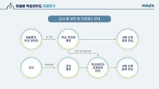 맞춤형 학업성취도 자율평가 일정 안내