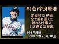 【金本世代】1968年生まれの選手で1 9