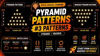 Patterns 3 | Pyramid and Inverted Pyramid Patterns Explained (Java)