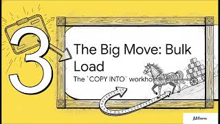 COF-C02 Snowflake Data Loading (COPY INTO, Snowpipe Explained)