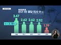 경북 10년간 의료 인력 전국 최하위···갈수록 커지는 의료 격차 대구mbc뉴스