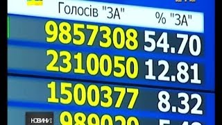 ЦВК офіційно оголосила Порошенка президентом