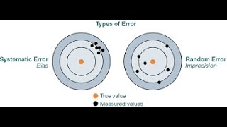 Error, uncertainty, accuracy and precision lecture