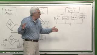 QC101 Process Flow Charting Follow-Up