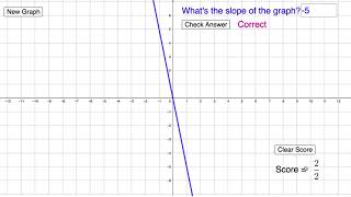Slope of the Graph of Linear Functions