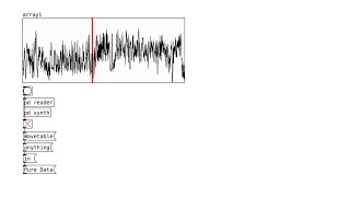 Wavetable Anything in Pure Data