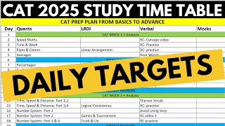 Daily study targets for CAT 2025 | Self study plan to get 99+ percentile in CAT | Basic to Advance