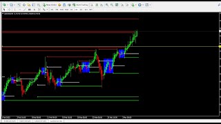 How EASY ATS can make your Forex trades..