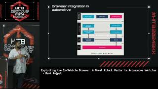 #HITB2024BKK D2 - Exploiting the In-Vehicle Browser: A Novel Attack Vector in Autonomous Vehicles