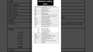 #Learn Medical coding guidelines for beginners #medical coding abbreviation terms