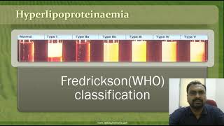 Disorders of Lipoprotein Metabolism  | Hyperlipidemia