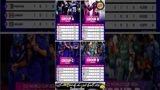 T20 World Cup 2024 Four Groups #cricket #cricketnews #shorts #short #shortvideo#viral #youtubeshorts