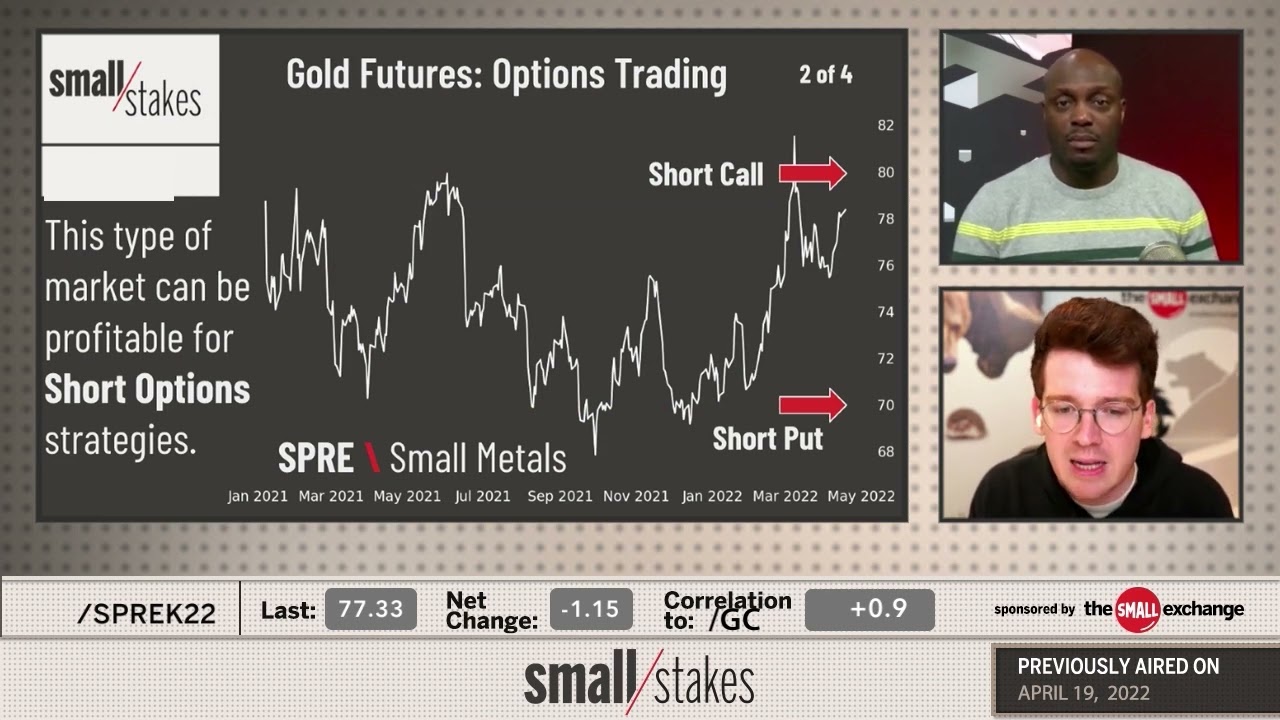 Gold Futures Options Trading - YouTube