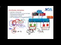 023 VLAN Routing   Subinterfaces   Configuration   PART 1