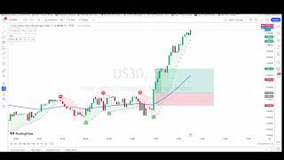 "Unlocking Profit Potential: Live Trading the Dow Jones during London & New York Sessions!