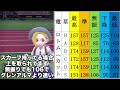 【ポケモン】究極の一撃 みちづれグレンアルマに震えろ 実は道じれおぼえるって知ってた？