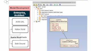 Schema & Schematron generation and and validation of AIXM