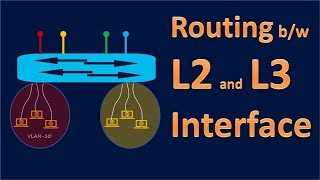 Routing between L2 and L3 Interface