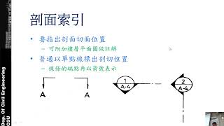 剖面施工圖 [03] 載明的內容