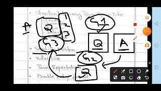 Cooperative learning techniques 8601 unit 7