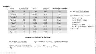 Record Structures