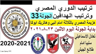 ترتيب الدوري المصري وترتيب الهدافين الاثنين 23-8-2021 الجولة 33 - هزيمة المصري وتعادل الاسماعيلي
