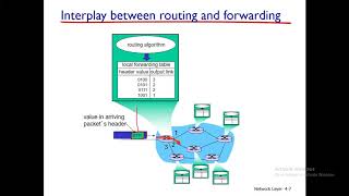 Lecture 23: Network Layer | Routing Vs Forwarding | Virtual Circuit Network | Datagram Network