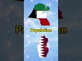 Kuwait 🇰🇼 VS Qatar 🇶🇦 | IndoGeo | Country Comparison | #short