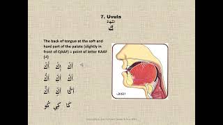 Tajweed: Makhraj Practice (Qaaf ق , kaaf ك)