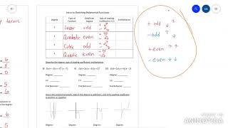 Algebra 2 Classify Polynomial Functions