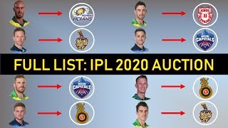IPL 2020: Full List of Players Bought by IPL Teams RCB, KKR, CSK, MI, RR, KXIP, DC & SRH in Auction