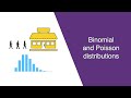 The Binomial and Poisson Distributions