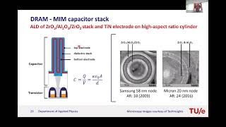 Erwin Kessels-Keynote-ALD: An Enabling Thin Film Nanotechnology for a Growing Number of Applications