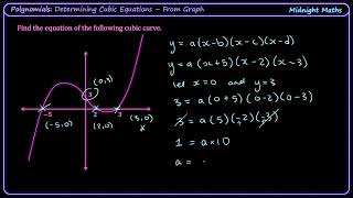 Find Cubic Function from Graph | VCE Maths Methods Worked Example