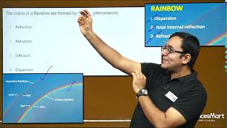 Reflection & Refraction | Important MCQs Discussion to prepare for WBCS, SSC CGL by Arup Chakraborty