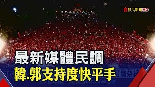 媒體最新民調出爐!韓國瑜30%.郭台銘29% 僅差1個百分點 柯P若不選2020 民調:郭.韓都可贏蔡總統｜非凡新聞｜20190701