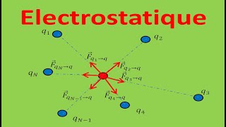 Cours complet d'électrostatique