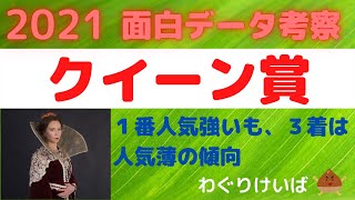 【クイーン賞 2021】面白データ考察～狙いは3連系