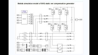 simulink matlab simulation model of SVG static var compensation generator