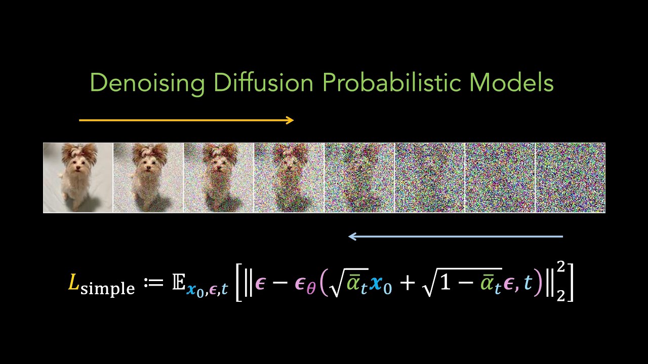 How Diffusion Models Work Ddpm Explained Deep Learning Youtube