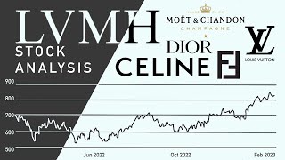 Why LVMH is the Best Mega Cap Stock for  2023! | LVMH Stock Analysis