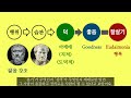 아리스토텔레스 니코마코스 윤리학 feat. 덕 에우다이모니아 아레테