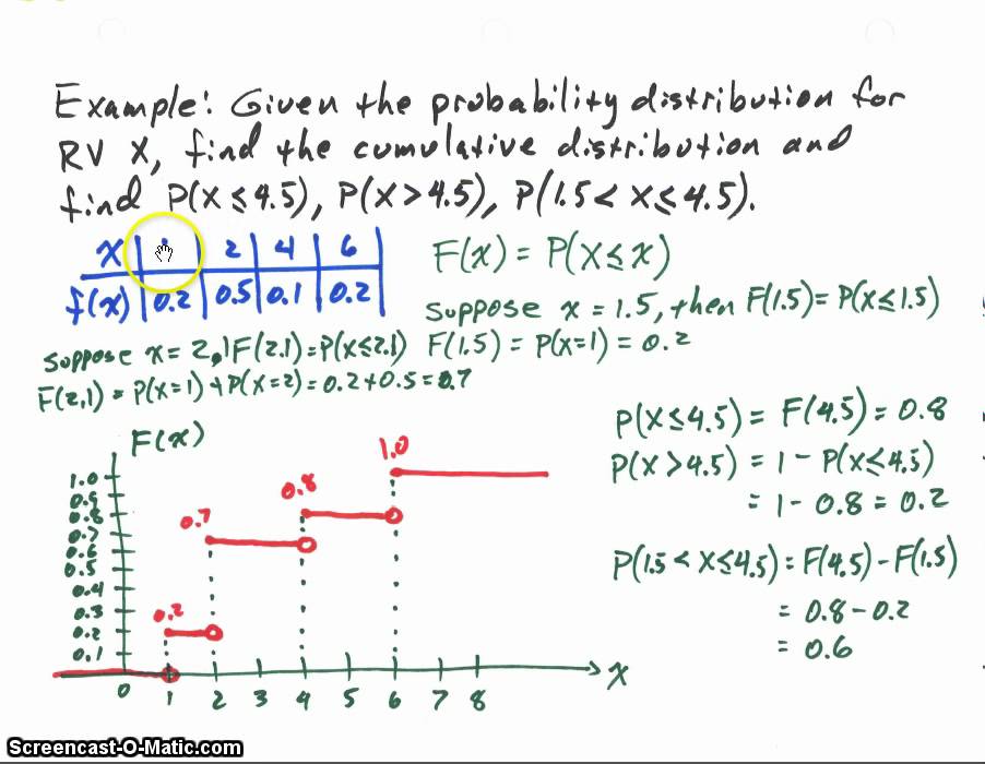 Cumulative Probability Distribution Calculator | Theprobability