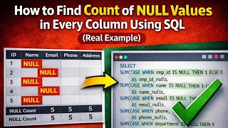 How to Find Count of NULL Values in Every Column Using SQL | Real-Time Example